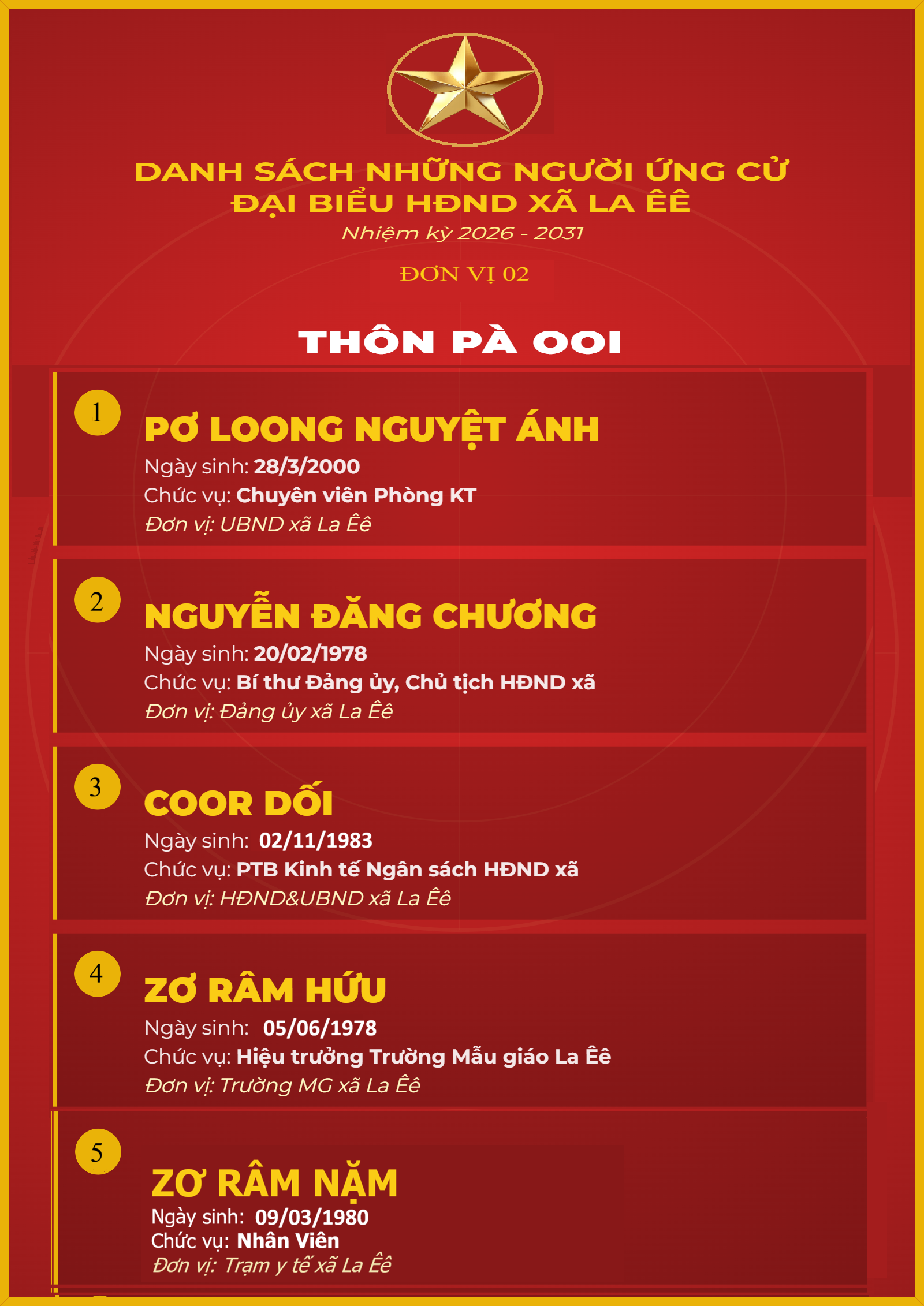 anh tin bai